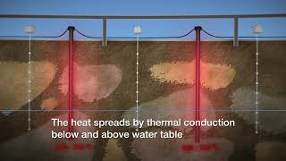 In Situ Thermal Soil Remediation  a key player in restoring contaminated land [upl. by Dorwin]