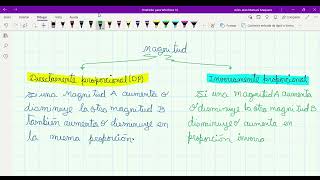 Magnitudes Proporcionales parte Teórica [upl. by Embry]