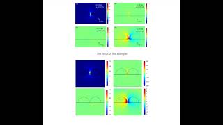 COMSOL Graphene Phase Modulator [upl. by Wes]