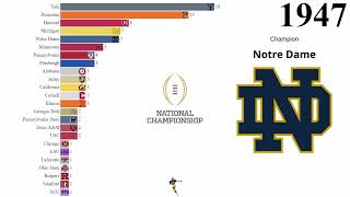 The History Of College Football Champs 5x Speed  1869 2022 [upl. by Nadine125]