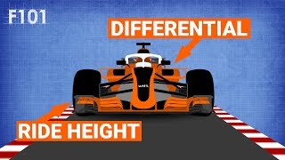 How Do Setups Work On An F1 Car [upl. by Inga219]