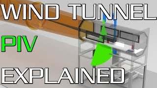 Particle Image Velocimetry PIV Explained  How do we see airflow in wind tunnels [upl. by Louise434]