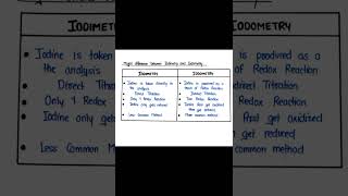 Different Between Iodimetry And IodimetryPharmaceutical Analysis B Pharmacy [upl. by Euh]