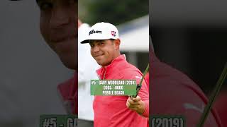 The 8 Biggest Longshots to Win The US Open PART 1 [upl. by Nomaj352]