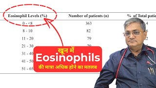 Discover the Exciting Meaning of Eosinophils in Hindi 🌟 [upl. by Ati]