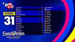 Eurovision 2023 YOUR VOTING TOP 31 NEW🇬🇧🇮🇱🇦🇹🇨🇭 [upl. by Crespo]