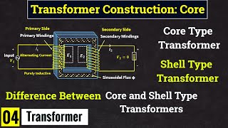 Transformer Core construction  Core and Shell type transformer  Lec04 [upl. by Orrocos]