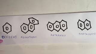 Hidrocarbonetos Aromáticos Radicais e Grupos Orgânicos Substituintes [upl. by Barolet687]