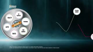 Union Business Cycle Fund  Crucial to identify leading and lagging sectors for optimized returns [upl. by Fleurette]