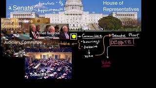 Senate filibusters and cloture [upl. by Mcgrath]