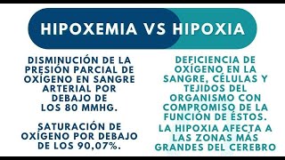 🔴 DIFERENCIAS ENTRE HIPOXIA E HIPOXEMIA [upl. by Charlot]