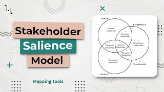 Stakeholder Salience Model Explained  The 7 Stakeholder Types PMP [upl. by Nwahs]