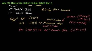 Imam AlHakim bi Amr Allah Part 1 [upl. by Dewhurst515]