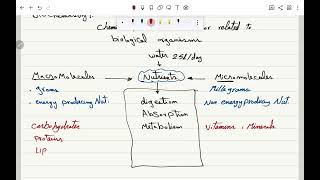 biochemistry introduction 1 [upl. by Quin521]