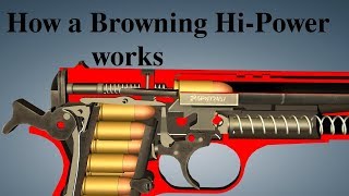 How a Browning HiPower works [upl. by Oicanata]