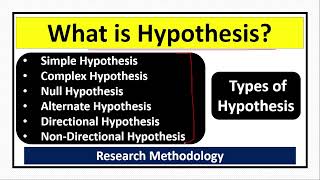 What is Hypothesis Types of HypothesisSimpleComplexNullAlternateDirectionalNonDirectional [upl. by Julienne]