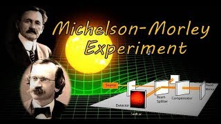 Michelson Morley experiment [upl. by Ttehr512]