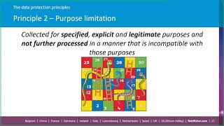 Module 1 2 The data protection principles [upl. by Winson]