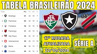 TABELA CLASSIFICAÇÃO DO BRASILEIRÃO 2024  CAMPEONATO BRASILEIRO HOJE 2024 BRASILEIRÃO 2024 SÉRIE A [upl. by Camilia]