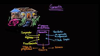 Tipos de garantía [upl. by Enened]