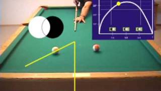 30˚ RULE PEACE SIGN for visualizing the cue ball natural angle [upl. by Lahtnero]