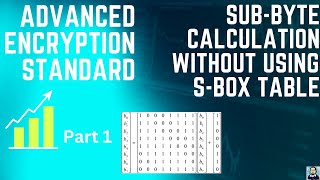 Part 1  Step by Step AES Subbyte Transformation Example without using Sbox Table  Cryptography [upl. by Compton]