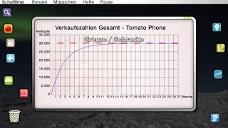 Wachstum  begrenztes Wachstum  Trailer Schulfilm Mathe [upl. by Hurd]