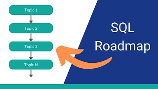 Complete SQL Roadmap for Beginners [upl. by Niltiak]