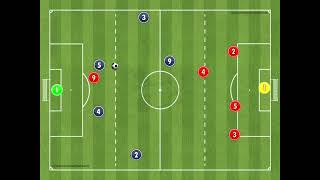 Conditioned Game Shielding 1v1 and movement off the ball [upl. by Alphonse]