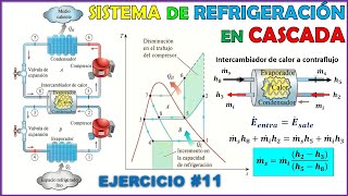 SISTEMA DE REFRIGERACIÓN EN CASCADA DE DOS ETAPAS A CONTRACORRIENTE  Problema 1158 Cengel [upl. by Jarred]