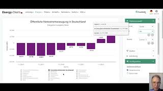 Energy Charts Talks 1102024 Stromerzeugung in den Quartalen 13 2024 [upl. by Sholes]