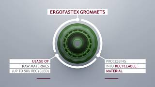 ERGOFASTEX™ Grommets Greenline  Video 3 Sustainable and Conserving Resources [upl. by Nedroj]