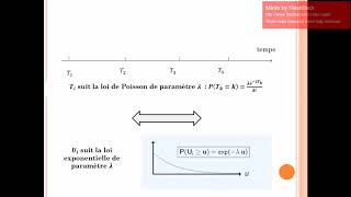 Introduction aux files dattente partie 1  Notions de base [upl. by Lucchesi]