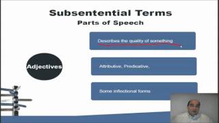 TESOL Linguistics amp Metalanguage [upl. by Jarad]