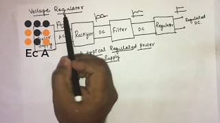 11 regulated DC power supply  zener diode as voltage regulator [upl. by Tut]