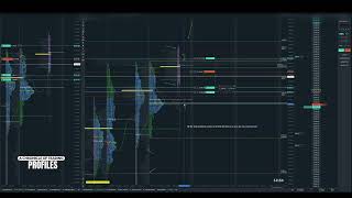 09252024 ES  Trading Market Profile amp Volume Profile [upl. by Lucilla]