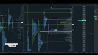 10302024 ES  Trading Market Profile amp Volume Profile [upl. by Wight]