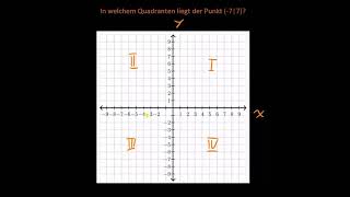 Quadranten des Koordinatensystems [upl. by Enowtna779]