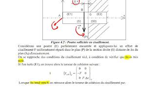 Cours RDM  cisaillement [upl. by Hnil]