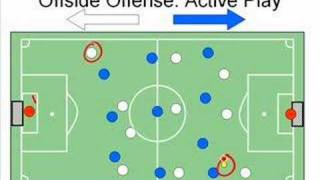 Soccer Offside Rule Explained [upl. by Galasyn]