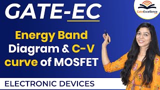 Energy Band Diagram amp CV curve of MOSFET  Electronic Devices  GATE EC [upl. by Adnohser]