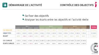 7  Les premiers mois de lactivité [upl. by Shannan]