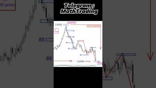 Math Trading Before after trading gann MathTrading money shorts [upl. by Naxela]