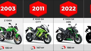 Evolution of Kawasaki z1000  20032022 [upl. by Abernon]