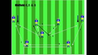 Playing A Flexible 4 231 Soccer Formation [upl. by Black]