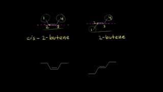 Cis–trans isomerism  Alkenes and Alkynes  Organic chemistry  Khan Academy [upl. by Fleeman]