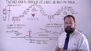 Trazando Bien El Orden De Los Libros en Nuestra Biblia [upl. by Scammon]