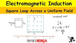 Electromagnetic Induction Square Loop Across a Magnetic Field [upl. by Sirtimid]