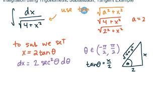 MAT272  Calc2  84b Trigonometric Substitution Integration Tangent Example [upl. by Akelam]