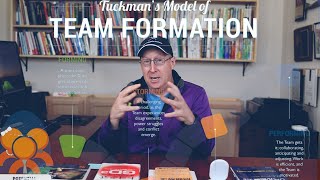 Art of Lean on ProblemSolving Part 5 Tuckmans Model of Team Formation [upl. by Leirol]